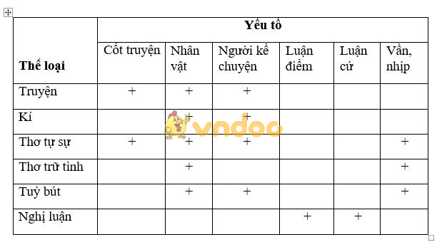 Soạn bài: Ôn tập văn nghị luận