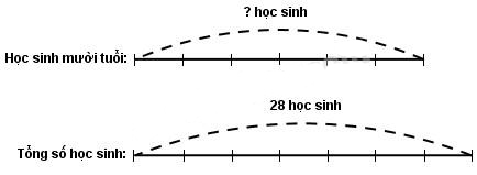 Giải vở bài tập Toán 4