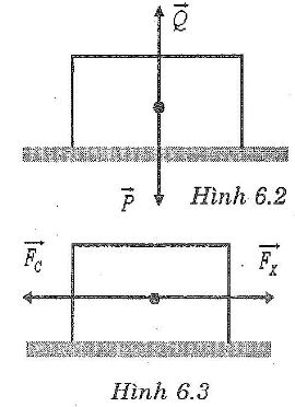Giải bài tập SBT Vật lý lớp 8 bài 5: Sự cân bằng lực - Quán tính