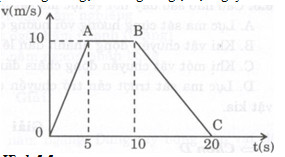 Giải bài tập SBT Vật lý lớp 8 bài 4: Biểu diễn lực