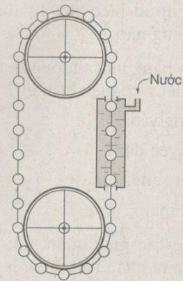 Giải bài tập SBT Vật lý lớp 9 bài 60: Định luật bảo toàn năng lượng