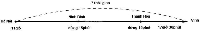 Giải vở bài tập Toán 5