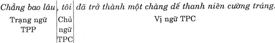 Giải bài tập Ngữ văn lớp 6 bài 25: Các thành phần chính của câu