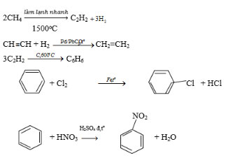 Luyện tập Hiđrocacbon thơm