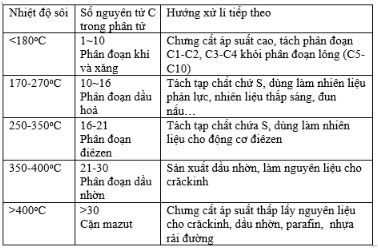 Nguồn hiđrocacbon thiên nhiên