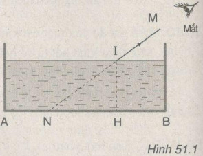 Giải bài tập SBT Vật lý lớp 9 bài 51: Bài tập quang hình học