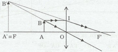 Giải bài tập SBT Vật lý lớp 9 bài 51: Bài tập quang hình học
