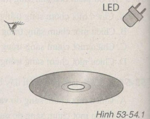 Giải bài tập SBT Vật lý lớp 9 bài 53 - 54: Sự phân tích ánh sáng trắng. Sự trộn các ánh sáng màu