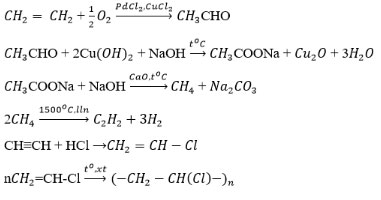 Giải bài tập Hóa học 12: Vật liệu polime