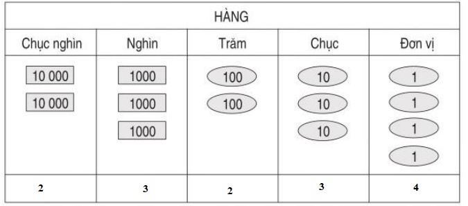 Giải vở bài tập Toán 3