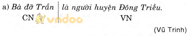 Giải bài tập Ngữ văn lớp 6 bài 27: Câu trần thuật đơn có từ Là