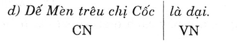 Giải bài tập Ngữ văn lớp 6 bài 27: Câu trần thuật đơn có từ Là