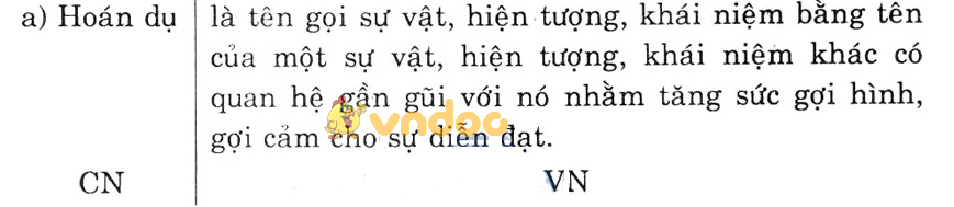 Giải bài tập Ngữ văn lớp 6 bài 27: Câu trần thuật đơn có từ Là