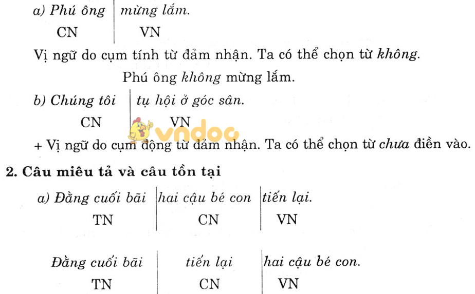 Giải bài tập Ngữ văn lớp 6 bài 28: Câu trần thuật đơn không có từ Là