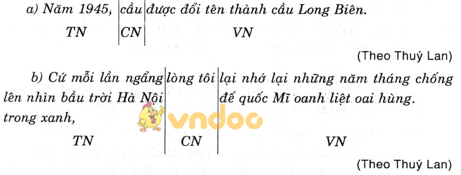 Giải bài tập Ngữ văn lớp 6 bài 30: Chữa lỗi về chủ ngữ và vị ngữ
