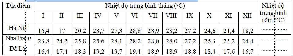 Tập bản đồ Địa lí 6