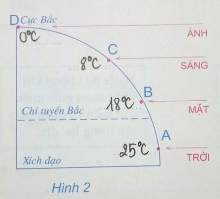 Tập bản đồ Địa lí 6