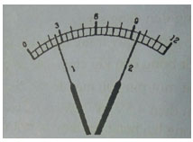 Đề kiểm tra Vật lý 7