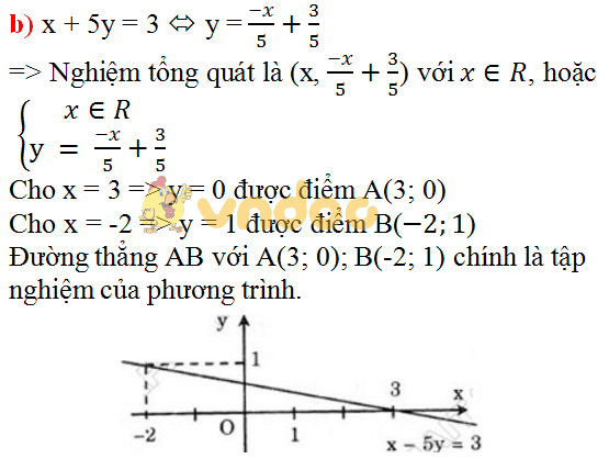 Giải bài tập SGK Toán lớp 9 bài 1: Phương trình bậc nhất hai ẩn