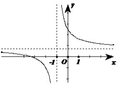 Đề kiểm tra khảo sát chất lượng môn Toán