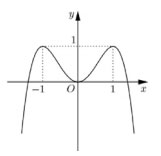 Đề thi thử THPT quốc gia môn Toán