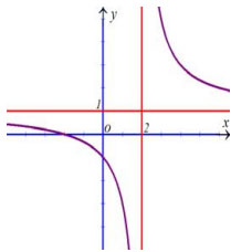 Chi tiết Đề thi thử THPT quốc gia môn Toán