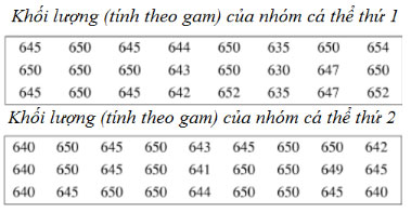 Đại số lớp 10 Ôn tập chương 5