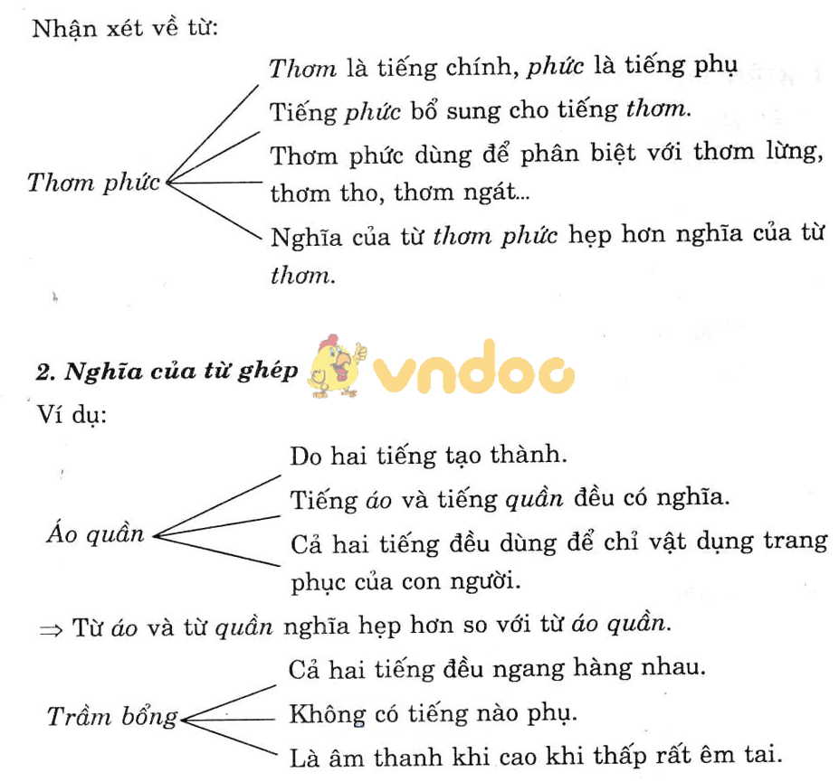 Giải bài tập Ngữ văn lớp 7 bài 1: Từ ghép
