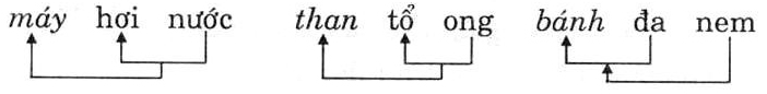 Giải bài tập Ngữ văn lớp 7 bài 1: Từ ghép