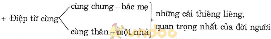 Giải bài tập Ngữ văn lớp 7 bài 3: Ca dao, dân ca những câu hát về tình cảm gia đình