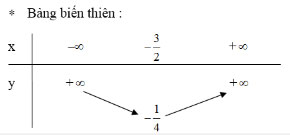 Giải bài tập Đại số lớp 10 Ôn tập cuối năm