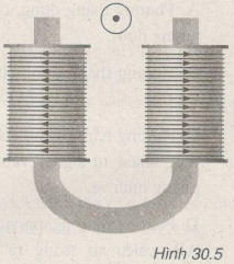 Giải bài tập SBT Vật lý lớp 9 bài 30: Bài tập vận dụng quy tắc nắm tay phải và quy tắc bàn tay trái