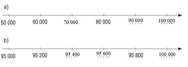 Giải vở bài tập Toán 3