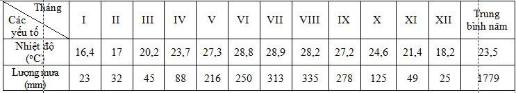 Tập bản đồ Địa lý 6 bài 20
