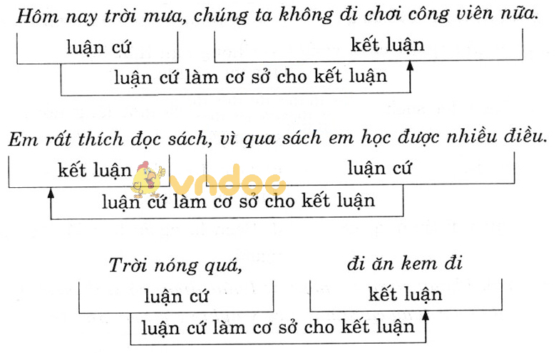 Giải bài tập Ngữ văn lớp 7 bài 20: Luyện tập về phương pháp lập luận trong văn nghị luận