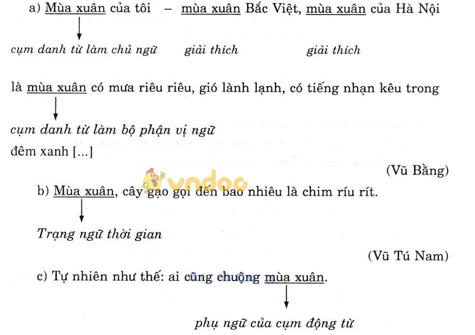 Giải bài tập Ngữ văn lớp 7 bài 21: Thêm trạng ngữ cho câu