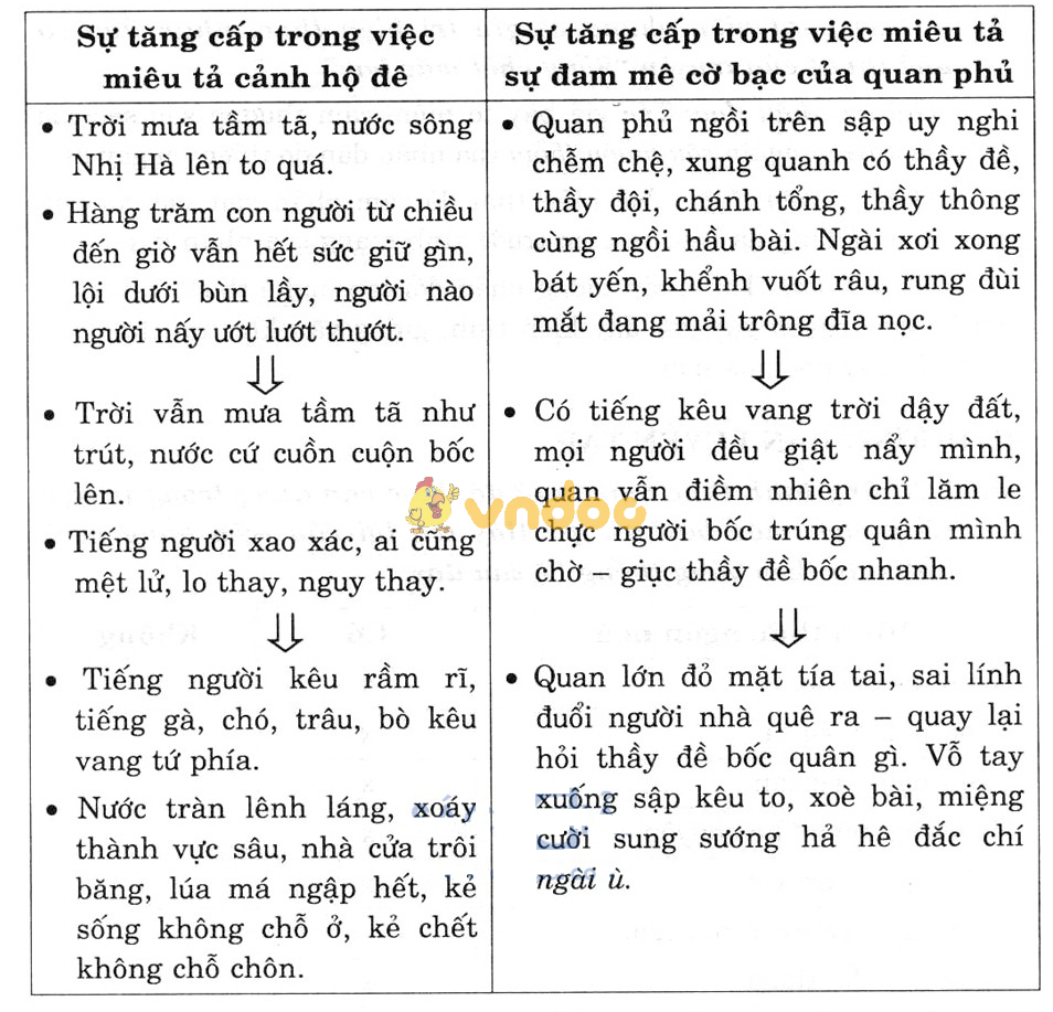 Giải bài tập Ngữ văn lớp 7 bài 26: Sống chết mặc bay
