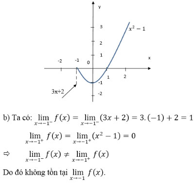 Giải bài tập Toán 11 Giải tích: Hàm số liên tục