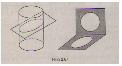 Tóm tắt lý thuyết Toán 11 bài 5 Hình học 11