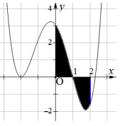 Chi tiết Đề thi thử THPT quốc gia môn Toán