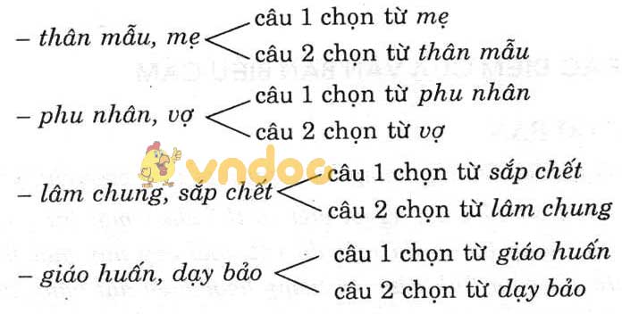 Giải bài tập Ngữ văn lớp 7 bài 6: Từ Hán Việt (tiếp theo)