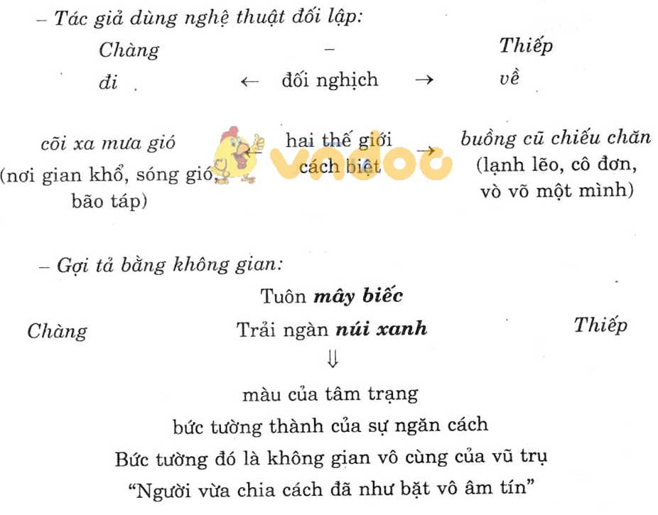 Giải bài tập Ngữ văn lớp 7 bài 7: Sau phút chia li