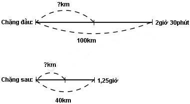 Giải vở bài tập Toán 5