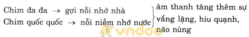 Giải bài tập Ngữ văn lớp 7 bài 8: Qua đèo ngang