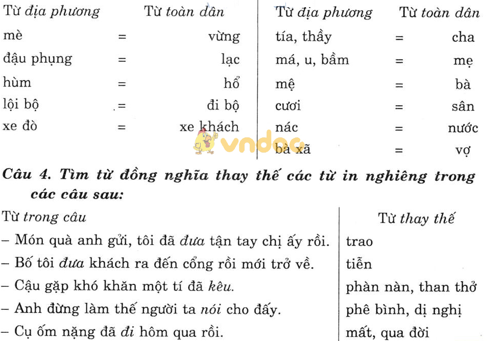 Giải bài tập Ngữ văn lớp 7 bài 9: Từ đồng nghĩa
