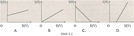 Giải bài tập SBT Vật lý lớp 9 bài 1: Sự phụ thuộc của cường độ dòng điện vào hiệu điện thế giữa hai đầu dây dẫn
