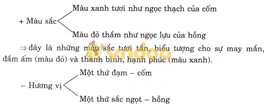 Giải bài tập Ngữ văn lớp 7 bài 14: Một thứ quà của lúa non: Cốm