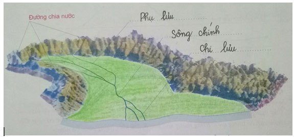 Tập bản đồ Địa lí 6 