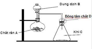 Đề thi chọn học sinh giỏi THPT môn Hóa học