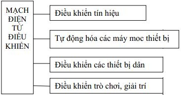 Giáo án Công nghệ 12 bài 13: Khái niệm về mạch điện tử điều khiển